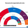 Elections régionales Andalousie