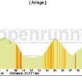 La Course Côté Coteaux S5/12 20 février