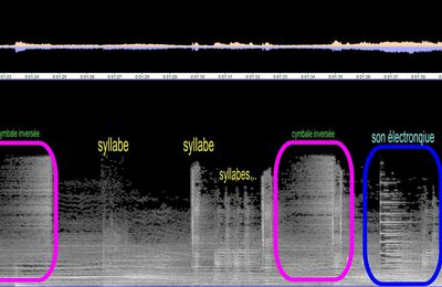 L'électronique a-t-elle bouleversé la musique?