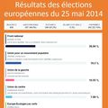 Résultats des élections européennes du 25 mai 2014 à AUDRESSELLES