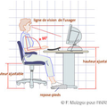 Prévenir le mal de dos au BUREAU