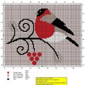 Anciens Free Oiseaux-Papillons-Coccinelles