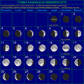 Éphémérides du mois de Septembre