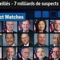 Tous surveillés