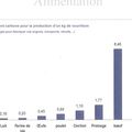 Réchauffement climatique:Plus de viande rouge!