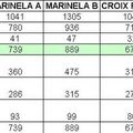 Résultats détaillés des élections municipales du 9 Mars 2008