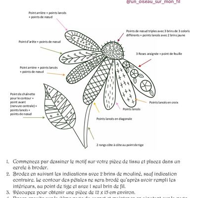Carnet Textile Fleurs Brodées > page 9