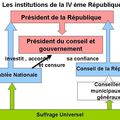 La Vème République: les années De Gaulle (après une IVème République catastrophique?)