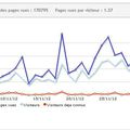 Le bilan du mois de Novembre 2012