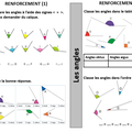 Mesures - Renforcement sur les angles - CE2-CM1