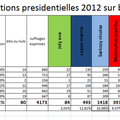 Resultats de l'élection Présidentielle 2012 1er tour Bonsecours