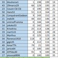 CdB n°6 diamant fin le 016/03/2020 - classement guilde 