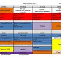 encore une évolution de fonctionnement