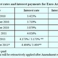 Nouvelle preuve d'incompétence de la presse sur les taux d'intérêt payés par la Grèce quant au premier plan d'aide