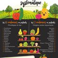 Choix des fruits et légumes en bio ou non bio