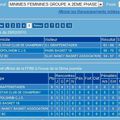 Classement au 28-02-2010