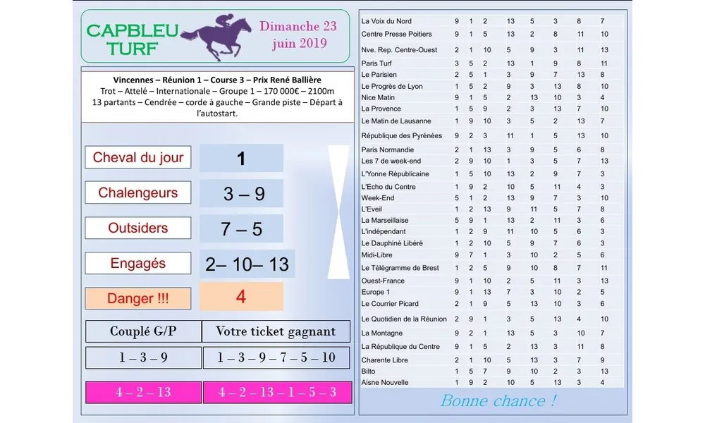 Quinté du Dimanche 23 juin 2019 