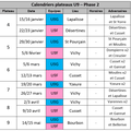 U9 : calendriers en Allier (phase 2)