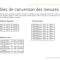 Tables de conversions des mesures disponibles ici!!!