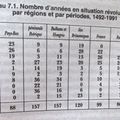 La révolution n’est plus ce qu’elle était