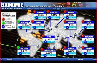 Le marché boursier au 10 Ocotbre 2008.